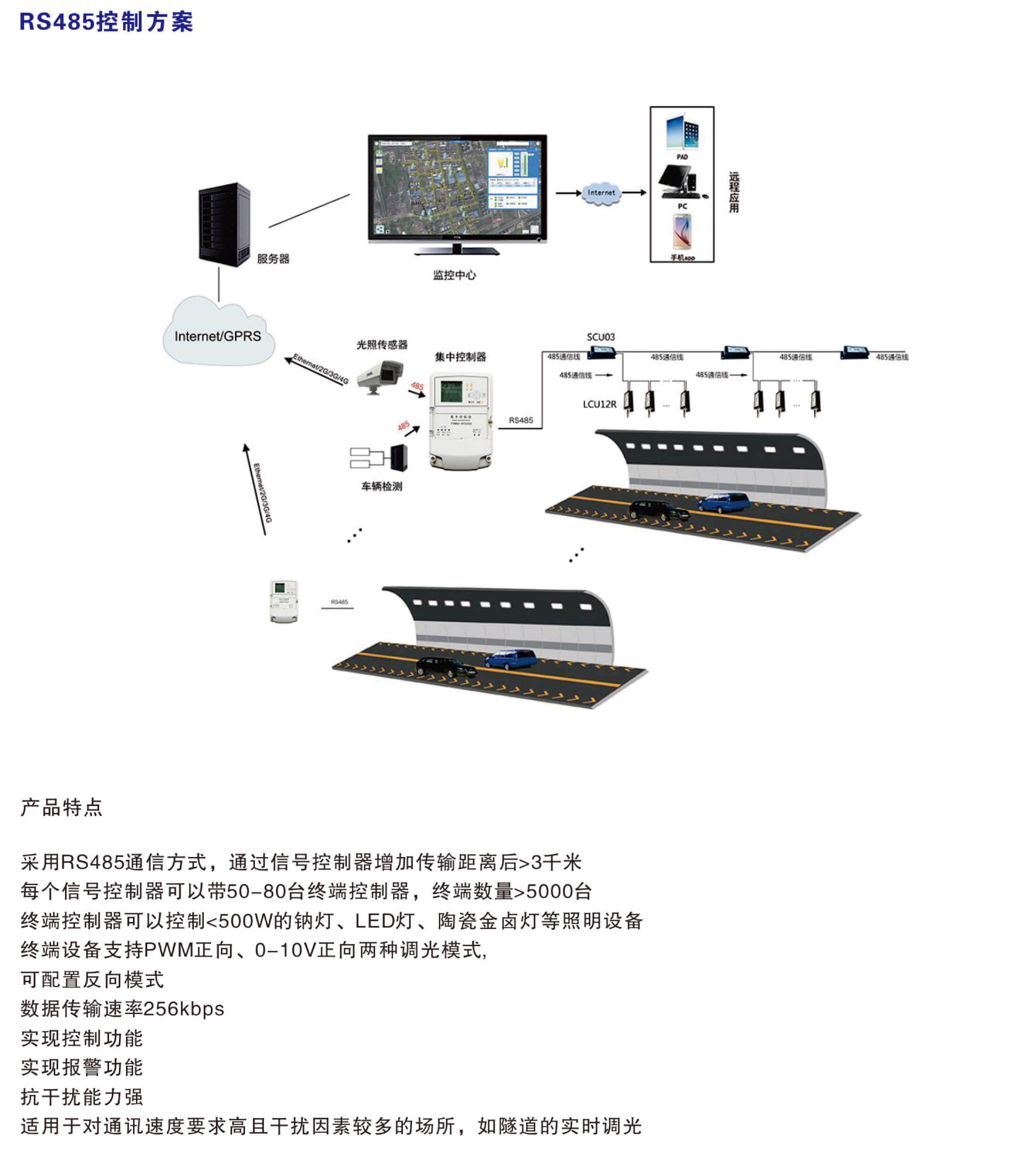 RS485控制方案